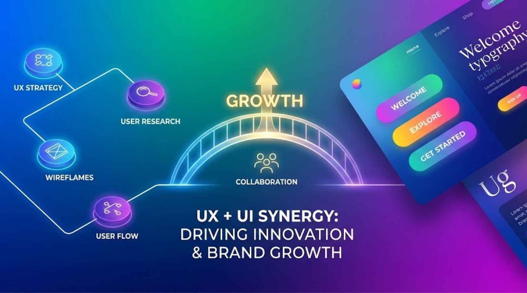 A neon-style diagram of interaction design synergy including wireframes, user flow, and research to drive innovation and brand growth.